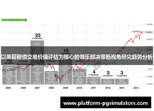 以英超租借交易价值评估为核心的俱乐部决策新视角研究趋势分析